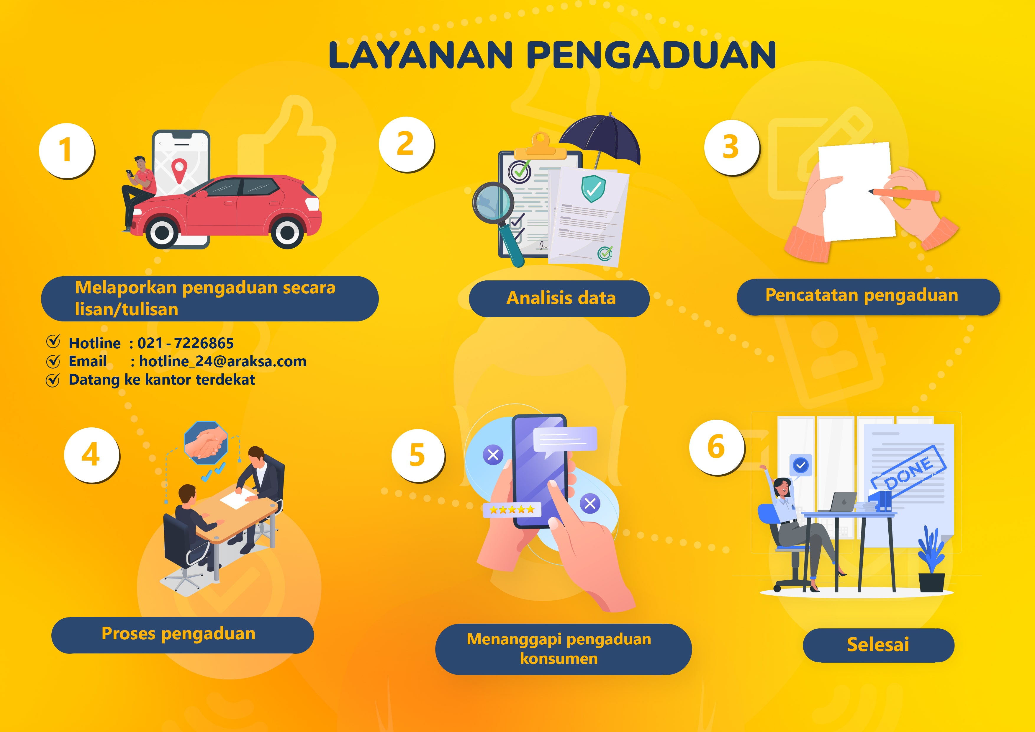 Infografis alur pengaduan nasabah